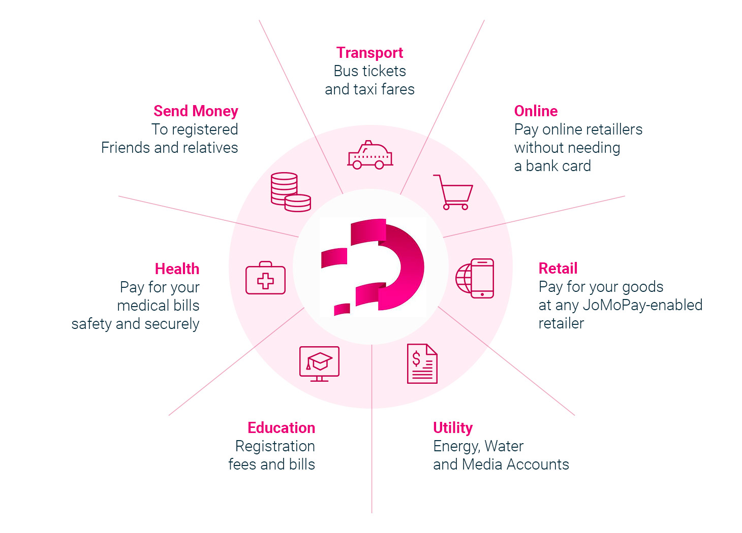 Inphographic about Dinarak