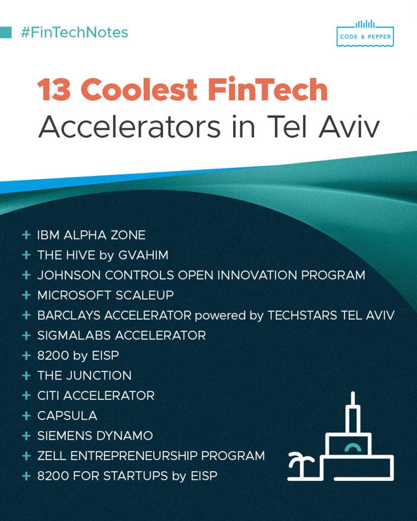 The best FinTech Accelerators in Tel Aviv