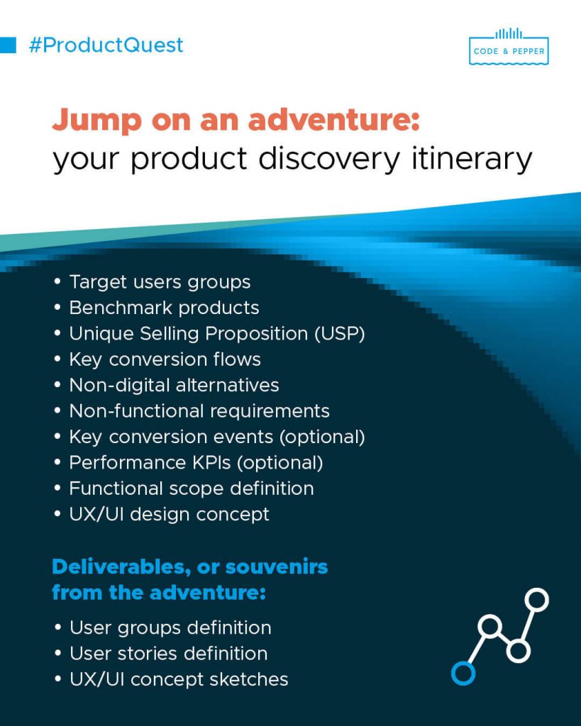 Product discovery, the initial phase of a product design journey