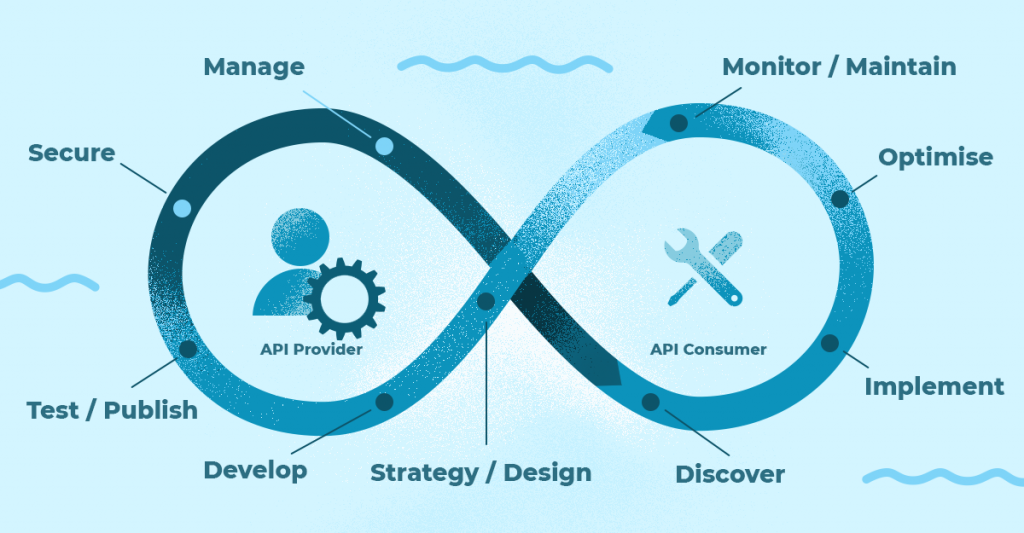 API Lifecycle DX