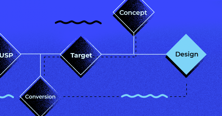 Product design process