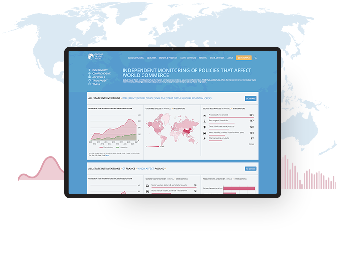 Examples of Outsource React Development